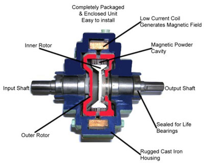 Ferro Magnetic Clutch