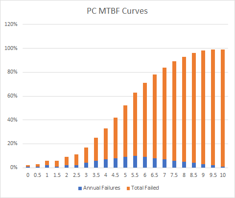 MTMB Graph