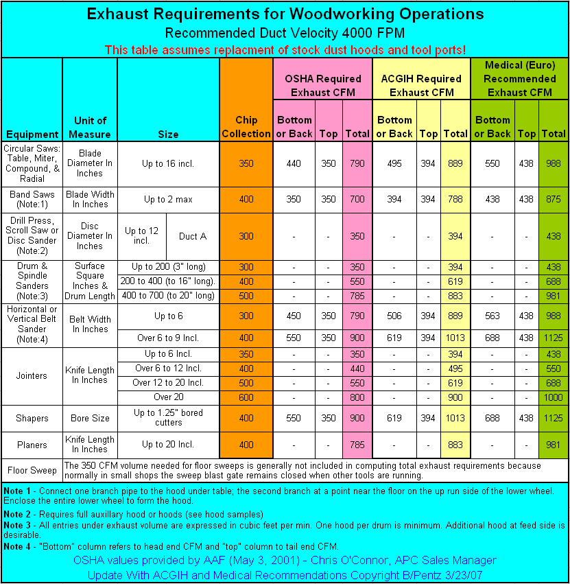 Medical Vacuum Pipe Sizing Chart