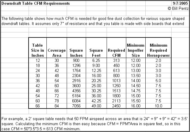 Downdraft table plans - Woodworking Online