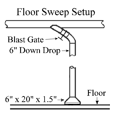 Floor Sweep Setup